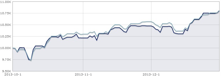 7-Robeco-US-Premium-Equities